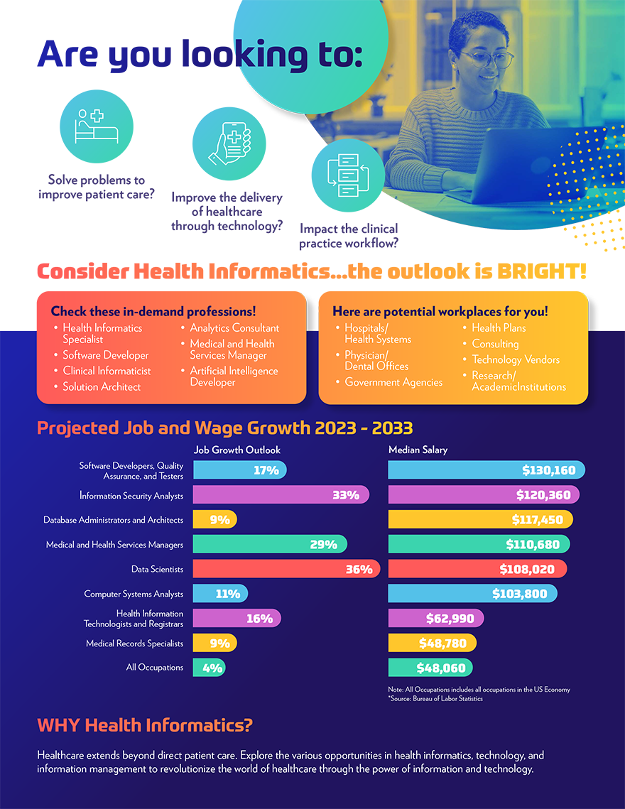 Career Workforce Development Flyer P1