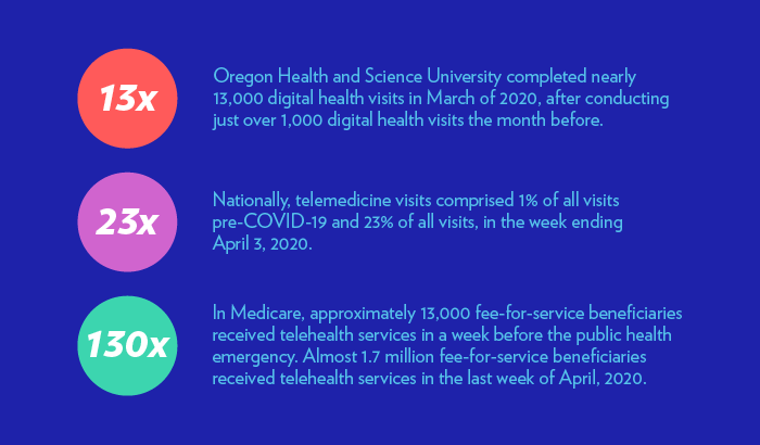 Telehealth statistics